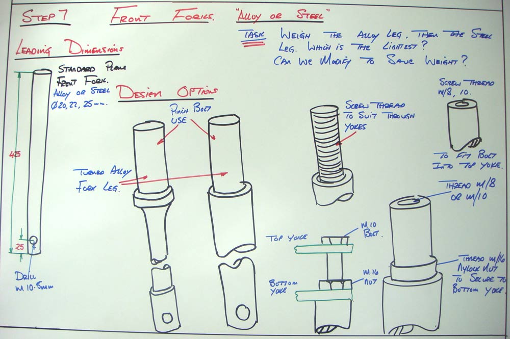 Minibike Plans - Step 7 Front Forks